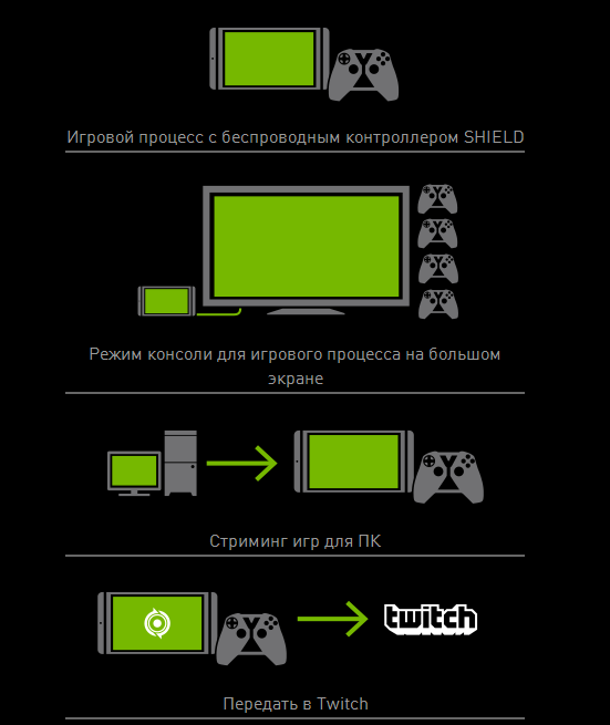 NVIDIA SHIELD Tablet official11