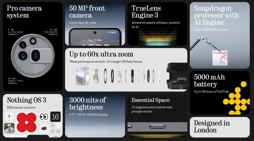 Nothing Phone (3a) Pro