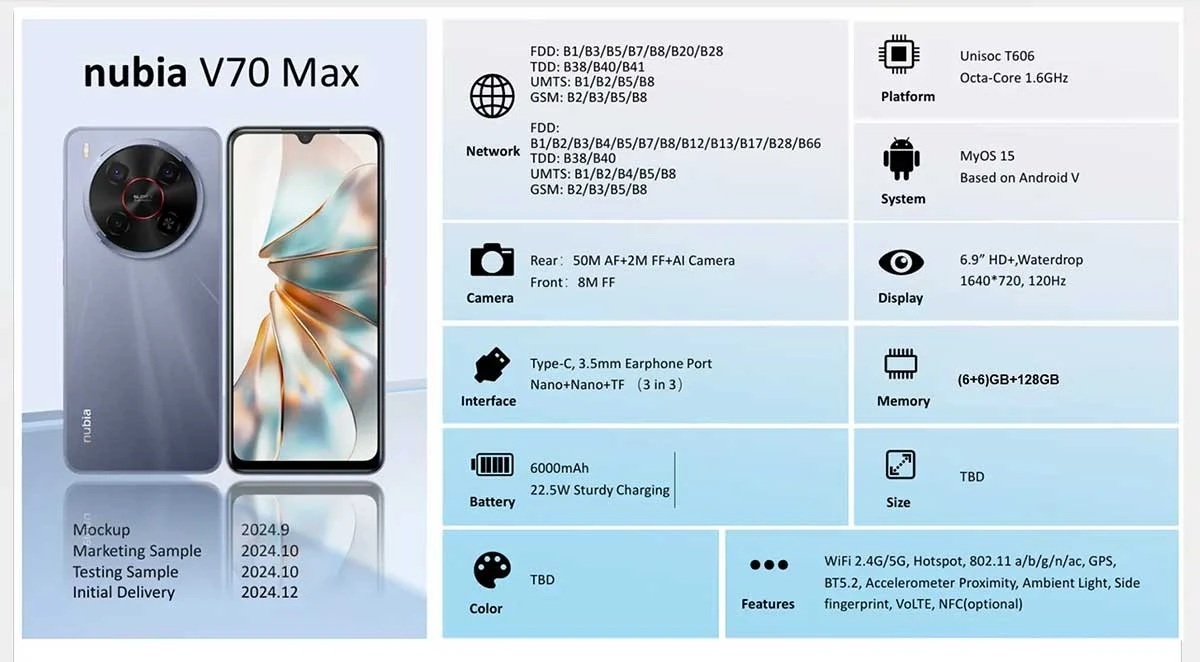 Nubia V70 Max с аккумулятором 6000 мАч дебютирует в середине февраля