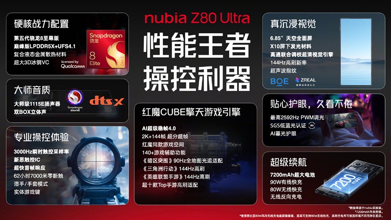 Nubia Z80 Ultra