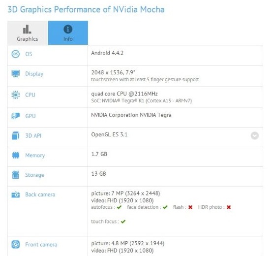 Nvidia Mocha Specifications