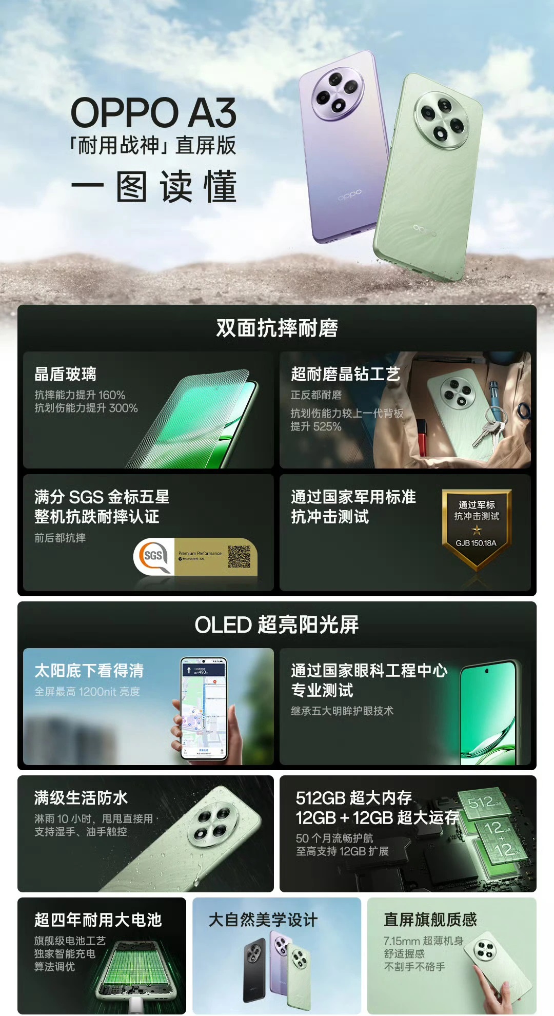 Представлен среднебюджетный смартфон OPPO A3 в прочном корпусе