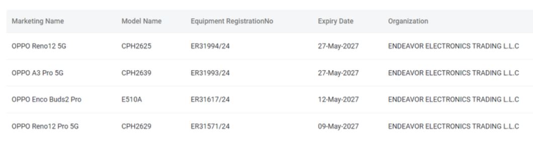 Глобальная версия OPPO A3 Pro появилась в базе данных TDRA