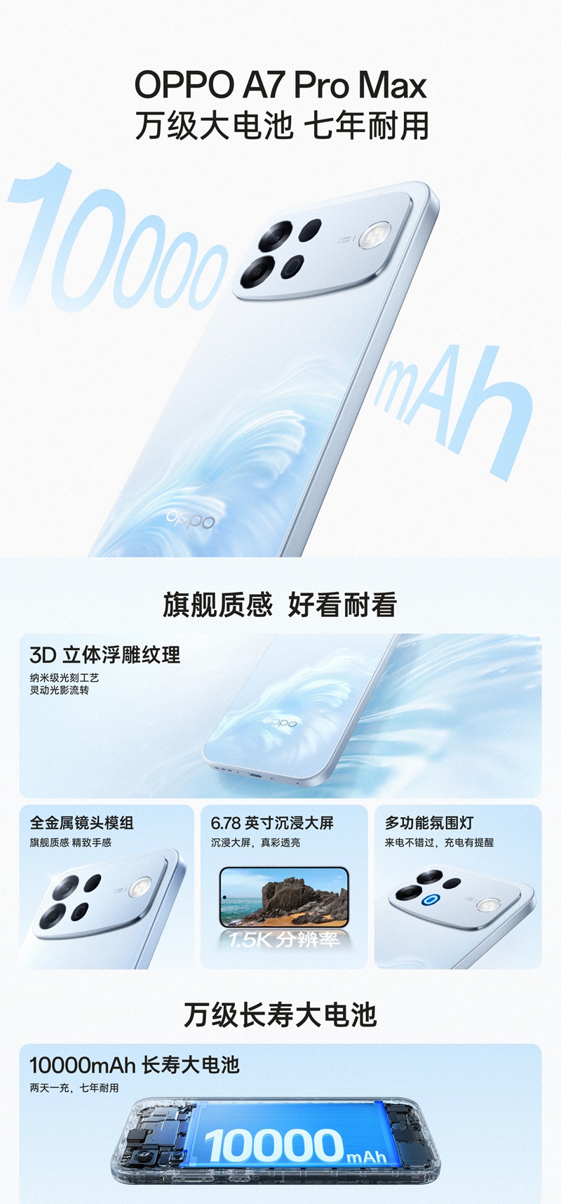 OPPO A7 Pro Max 5G