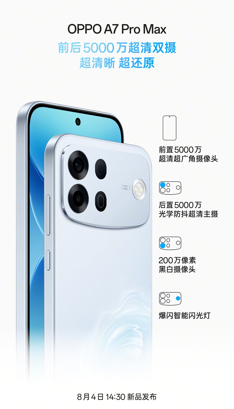OPPO A7 Pro Max