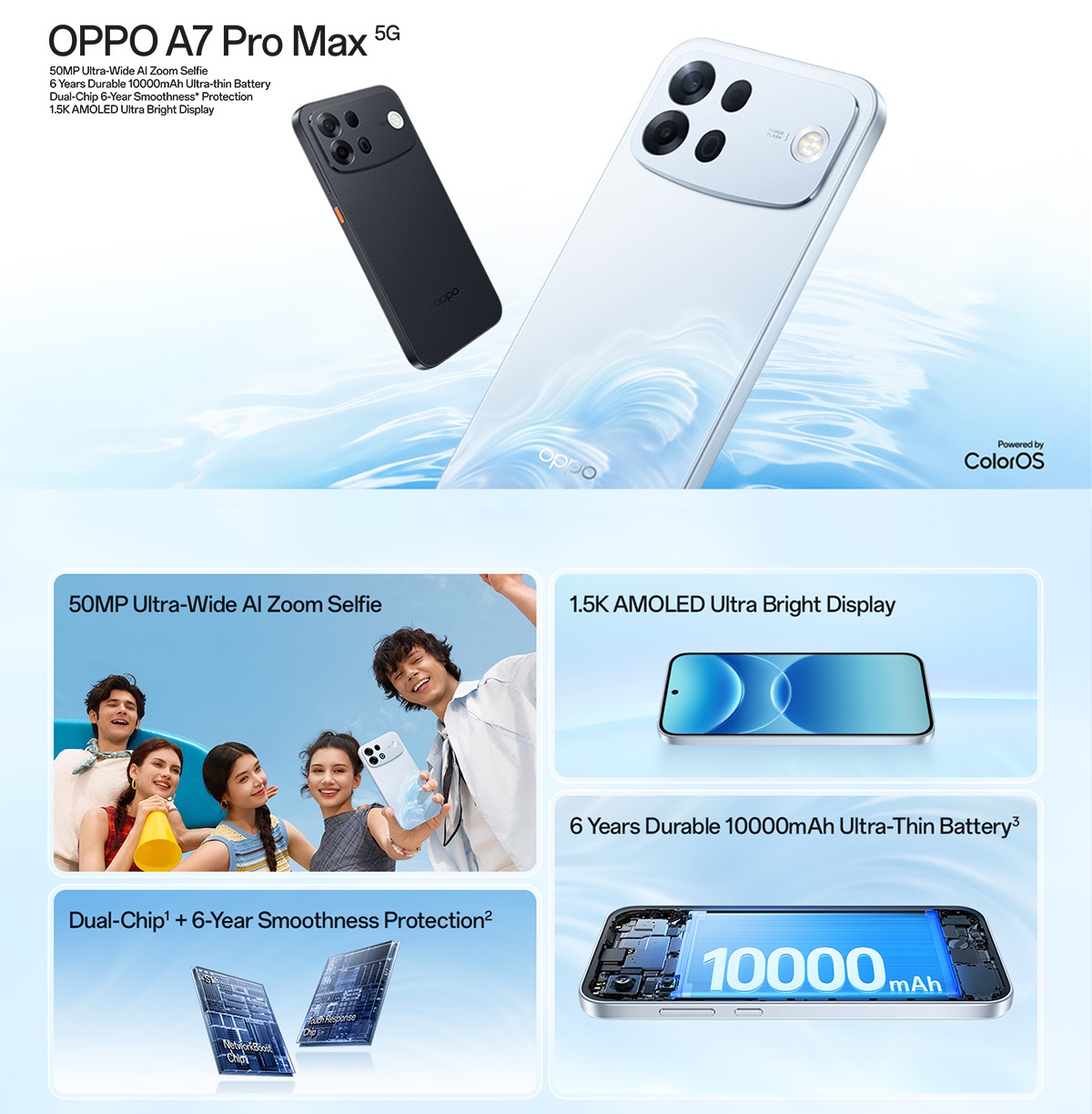 OPPO A7 Pro Max 5G