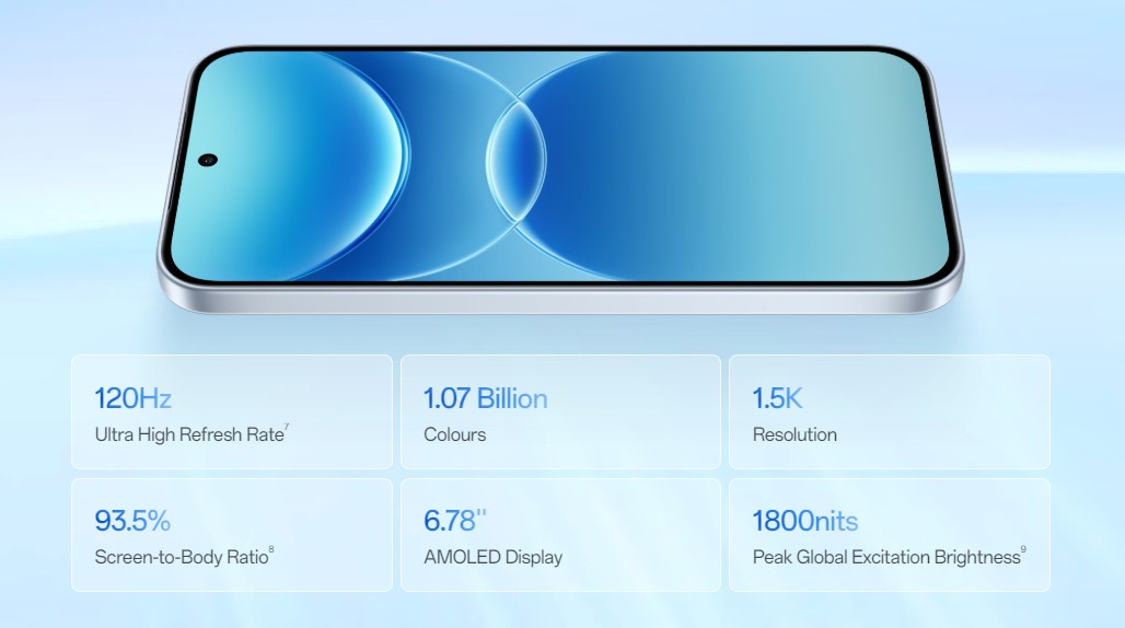 OPPO A7 Pro Max 5G