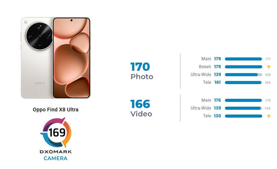 OPPO Find X8 Ultra