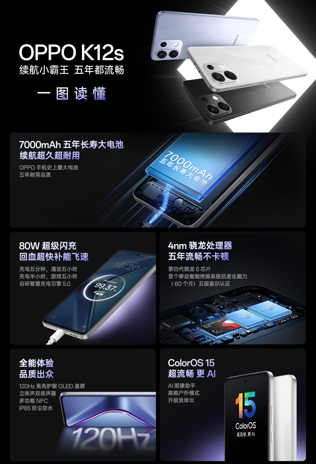 OPPO выпустила K12s с аккумулятором 7000 мАч и Snapdragon 6 Gen 4