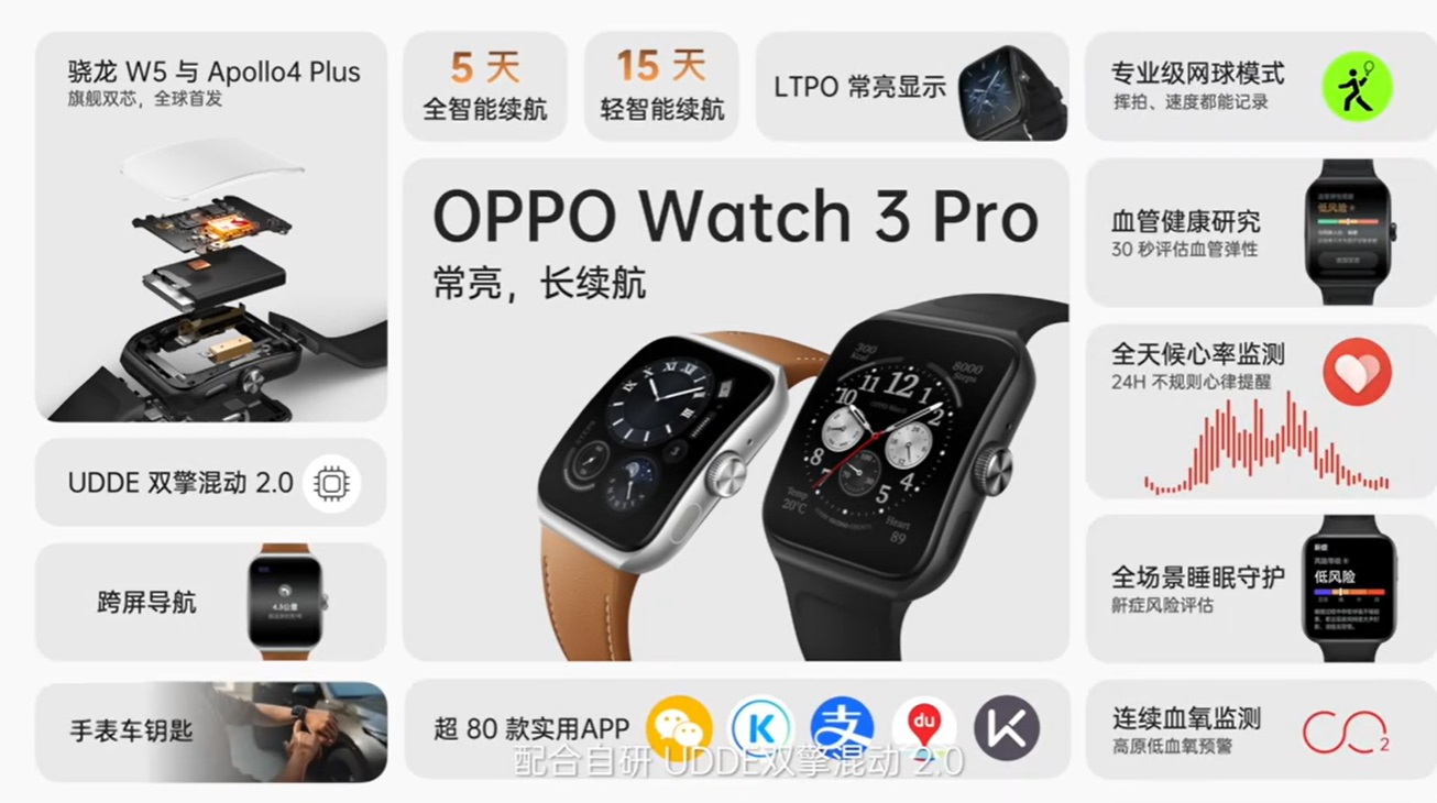 OPPO Watch 3 Pro
