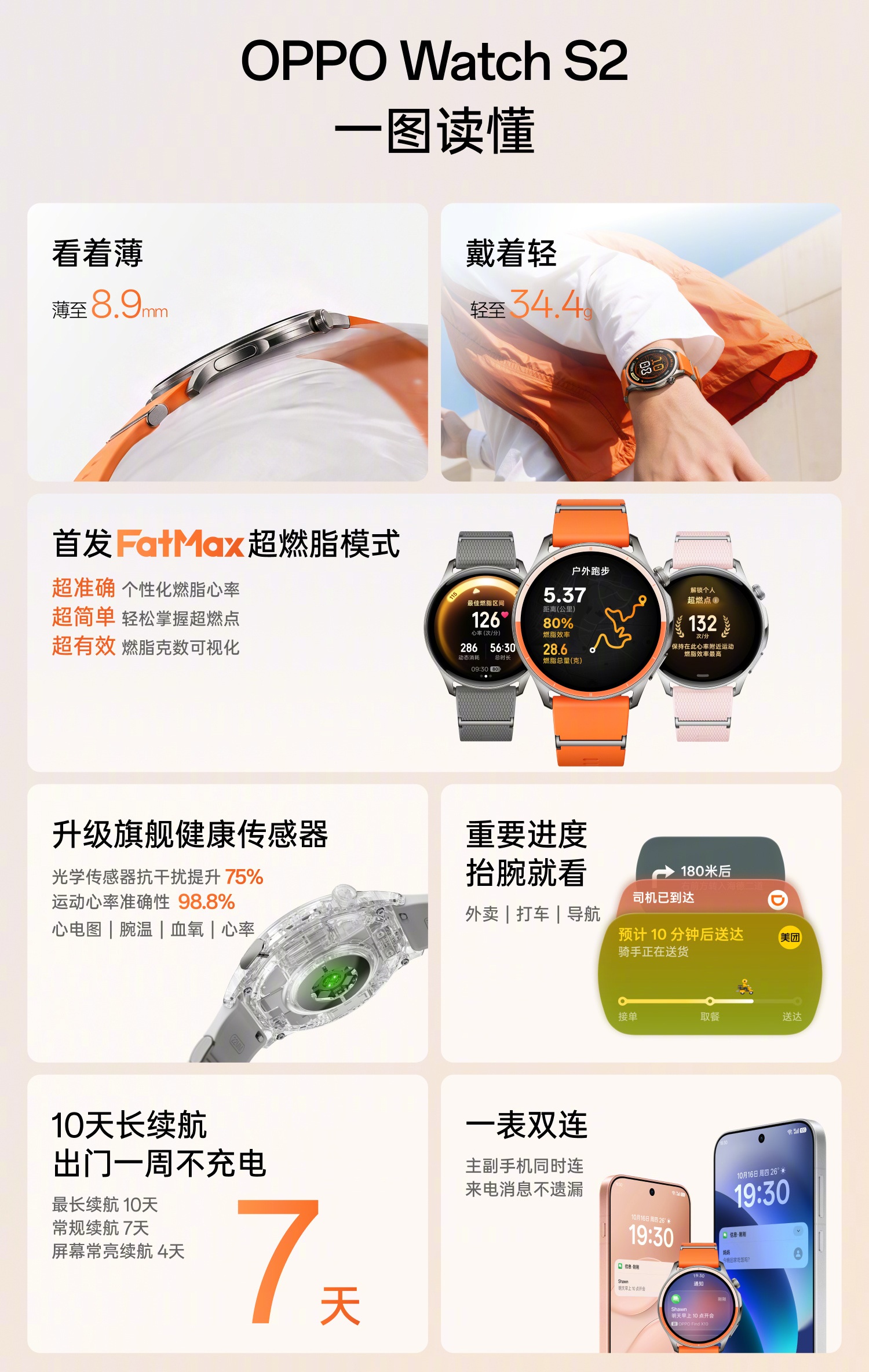характеристики часов OPPO Watch S2