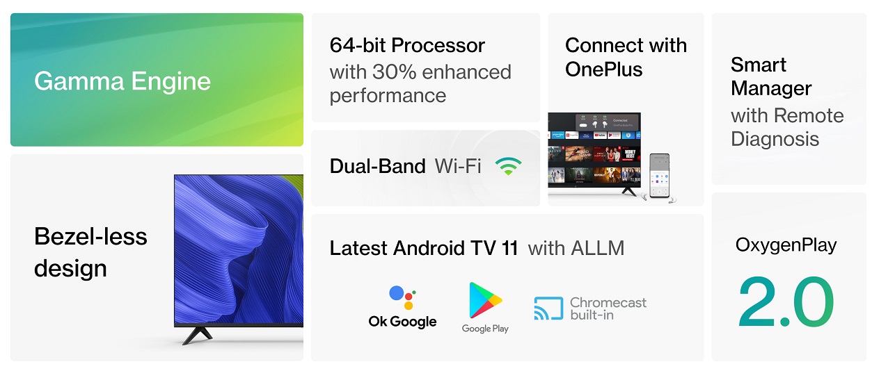 OnePlus TV Y1S