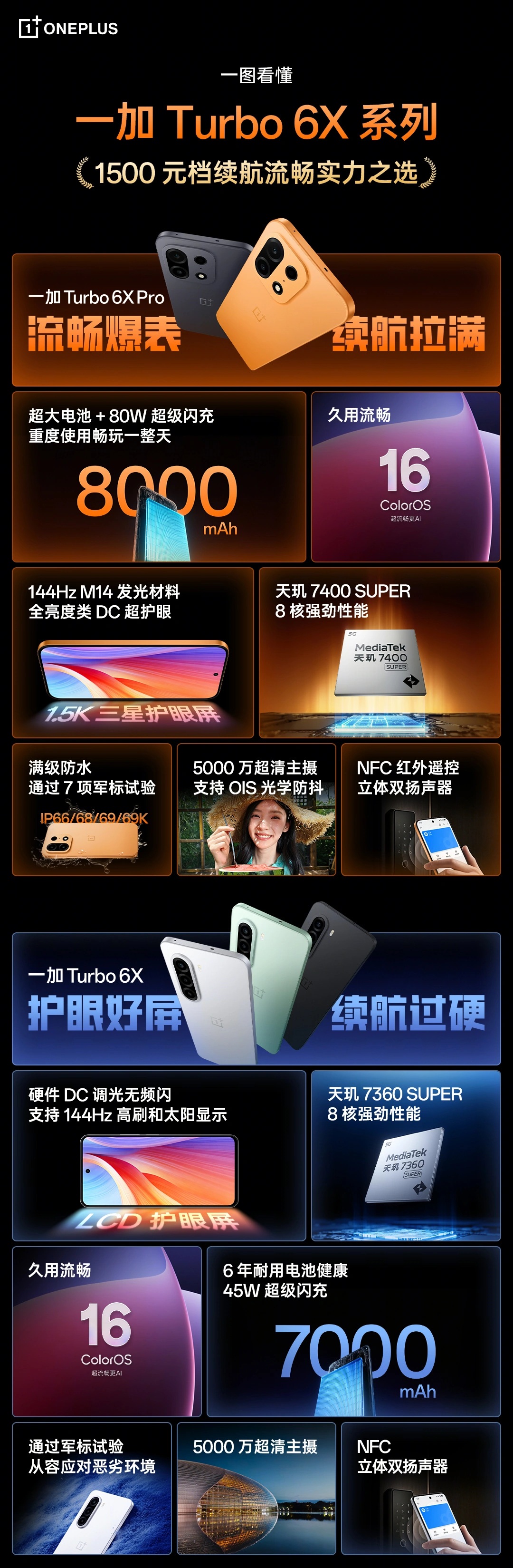 OnePlus Turbo 6X