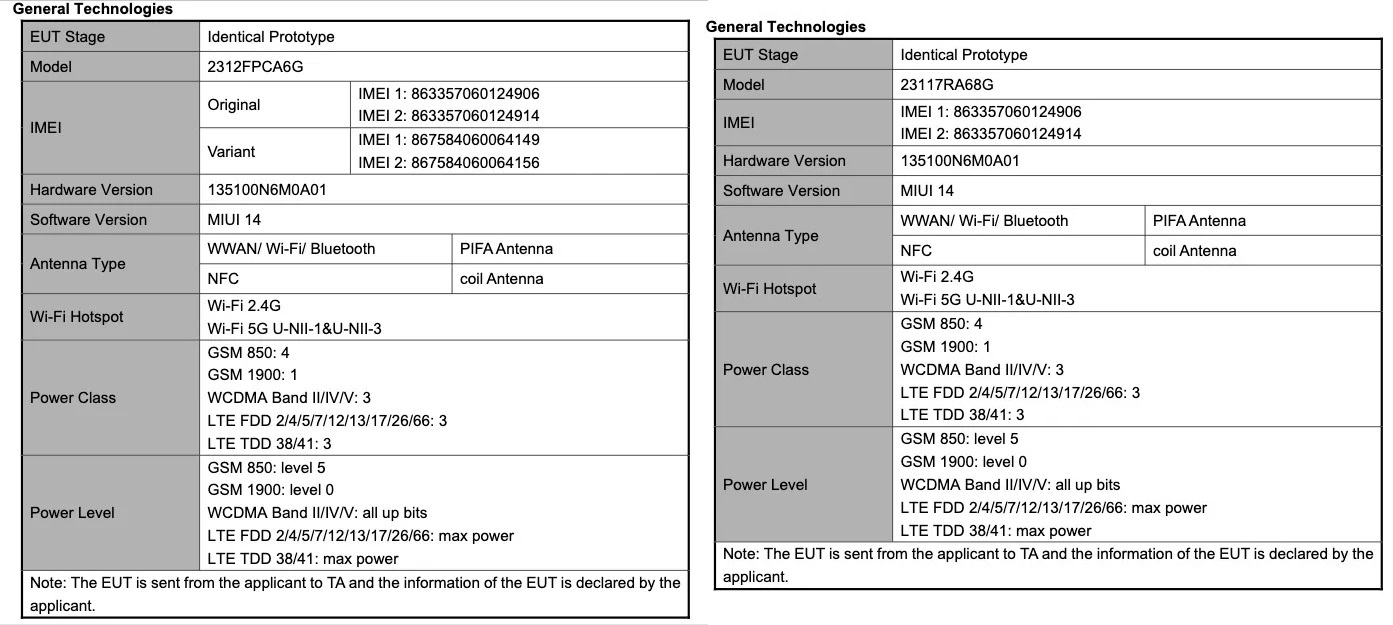 POCO M6 Pro 4G и Redmi Note 13 Pro 4G