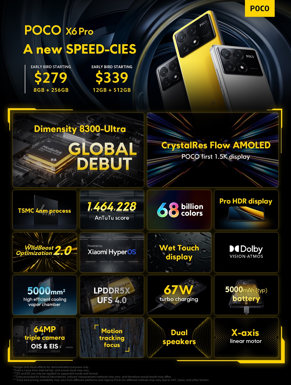 смартфон POCO X6 Pro