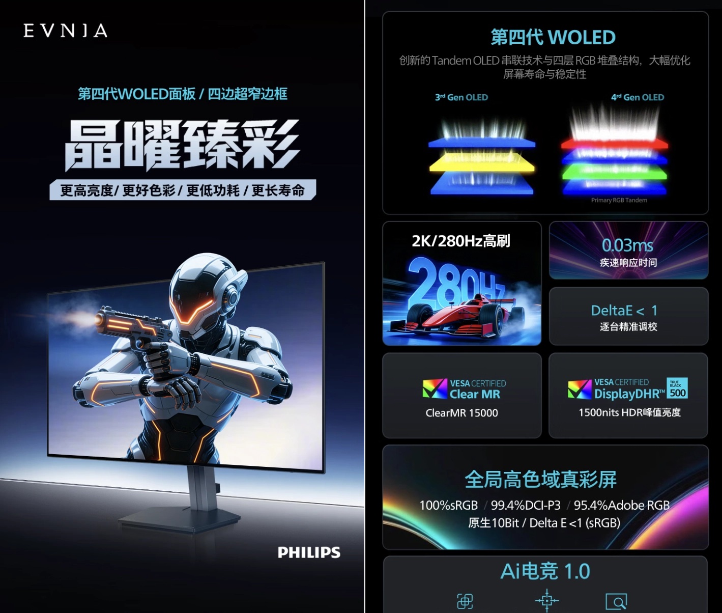 Philips EVNIA 27M2N6550PF