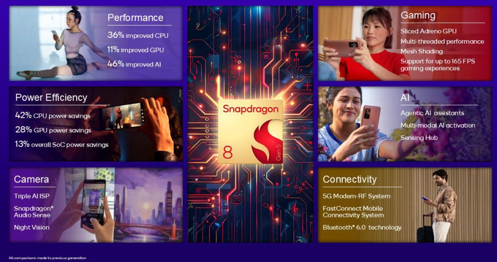 Snapdragon 8 Gen 5