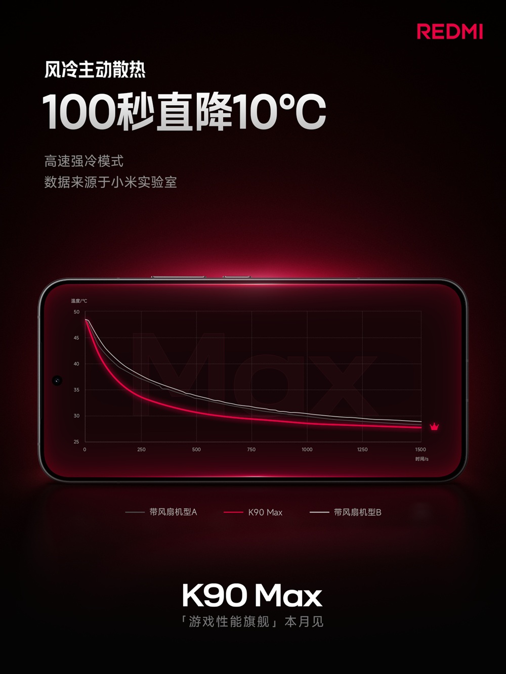 REDMI K90 Max