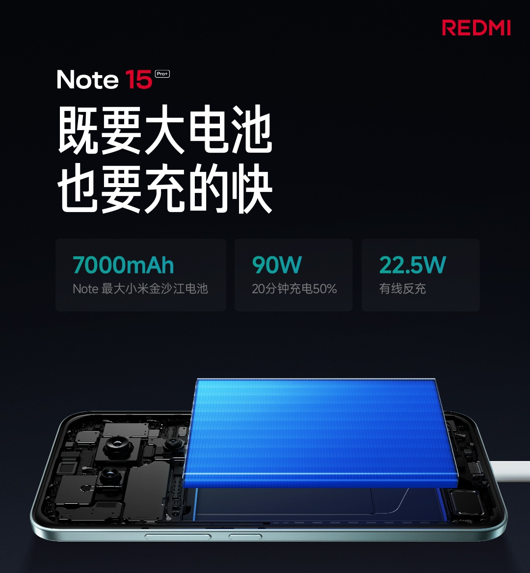 Redmi Note 15 Pro+