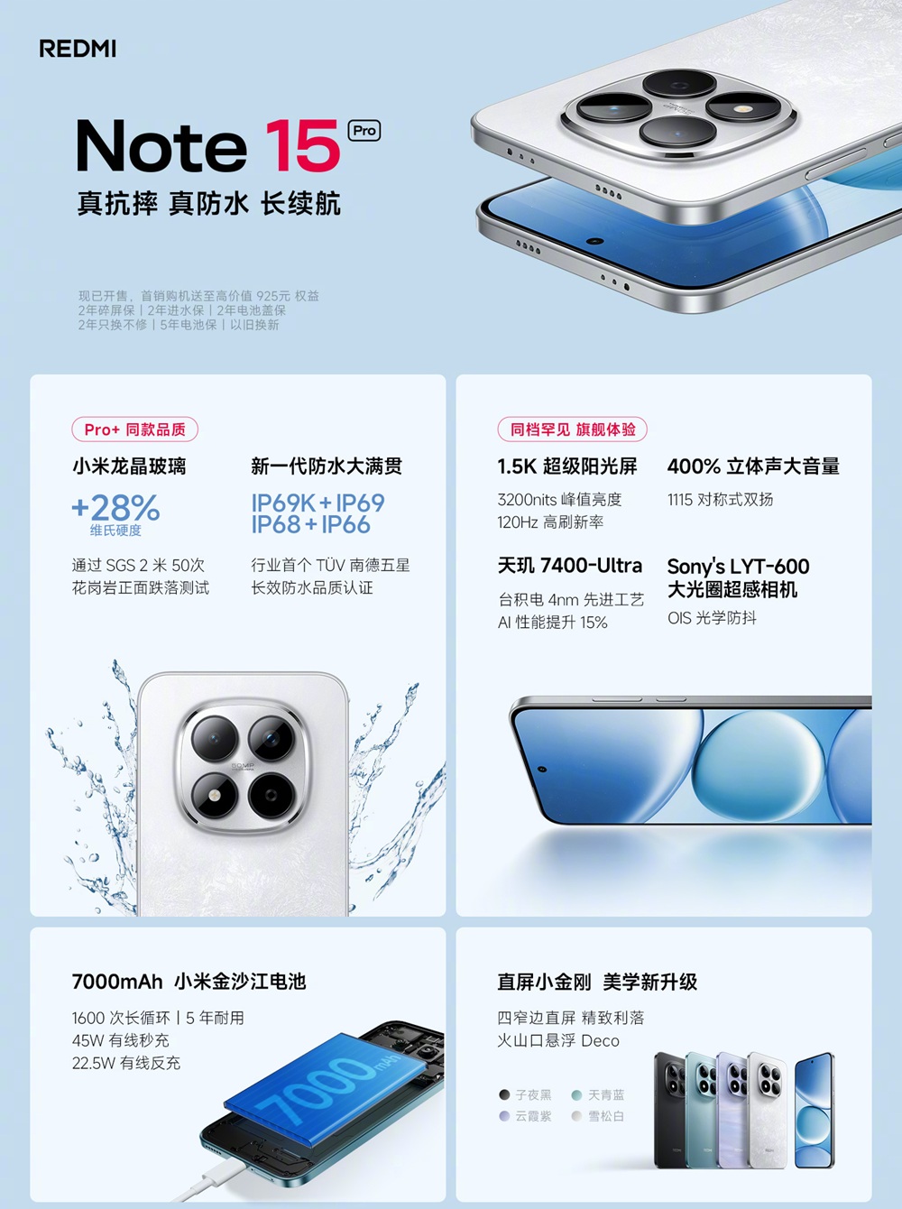 Redmi Note 15 Pro