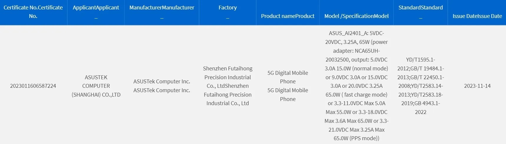 Игровой смартфон ASUS ROG Phone 8 Ultimate прошел сертификацию 3C