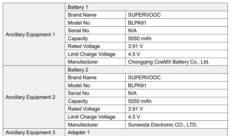Realme 13 Pro+ для глобального рынка появился в базе данных FCC