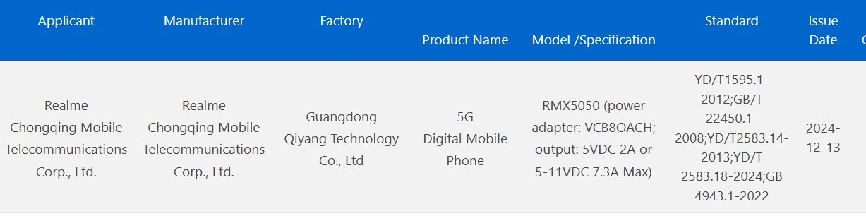 Realme 14 Pro+ прошел сертификацию 3C