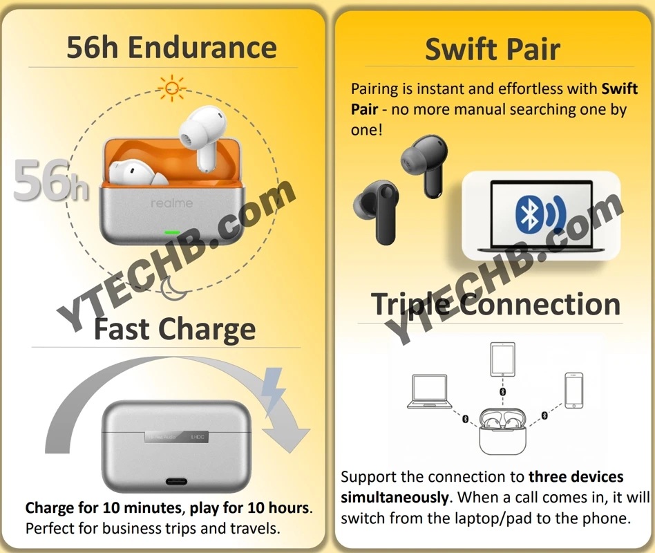 Realme Buds T500 Pro
