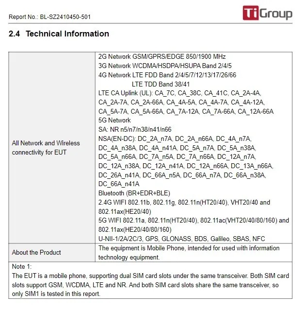 Realme GT 6 проходит сертификацию FCC