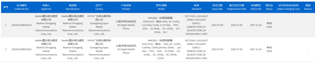 смартфоны Realme GT Neo 6 и GT Neo 6 Pro