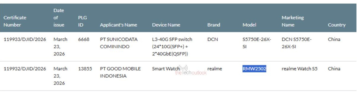Часы Realme Watch S5 проходят сертификацию SDPPI