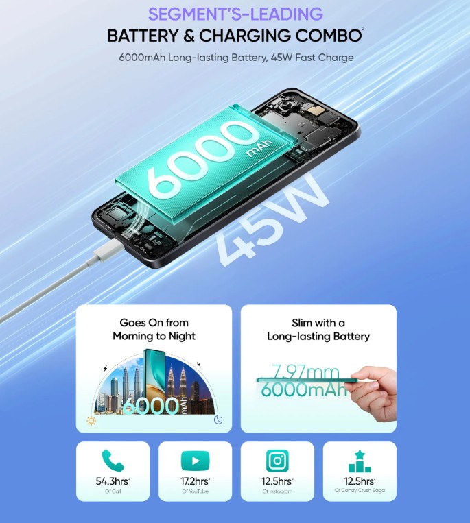 Realme 14T 5G