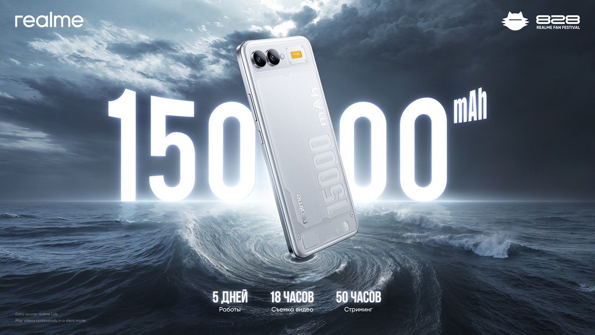 Realme 15 000 мА·ч