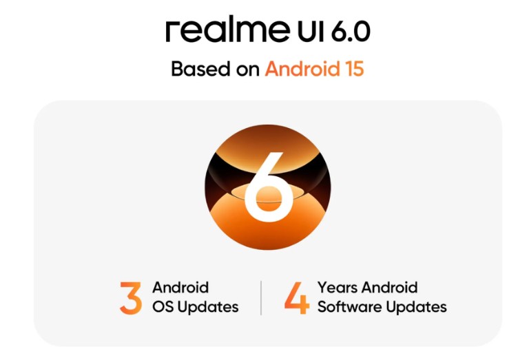 Realme 15T
