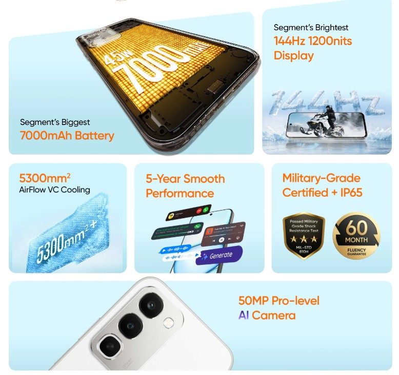 Realme 16x 5G