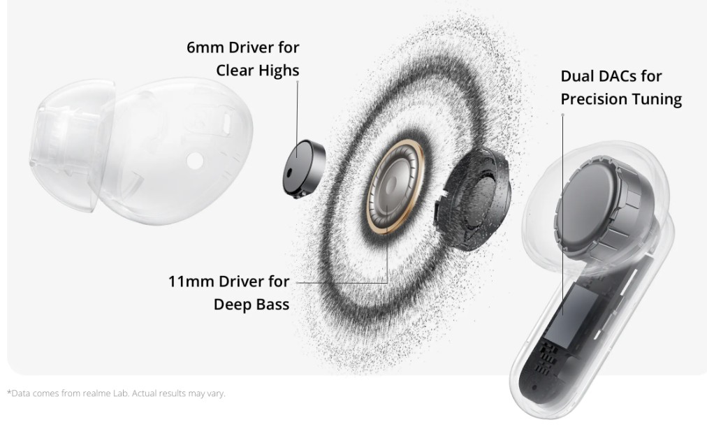 Realme Buds Air8 Pro