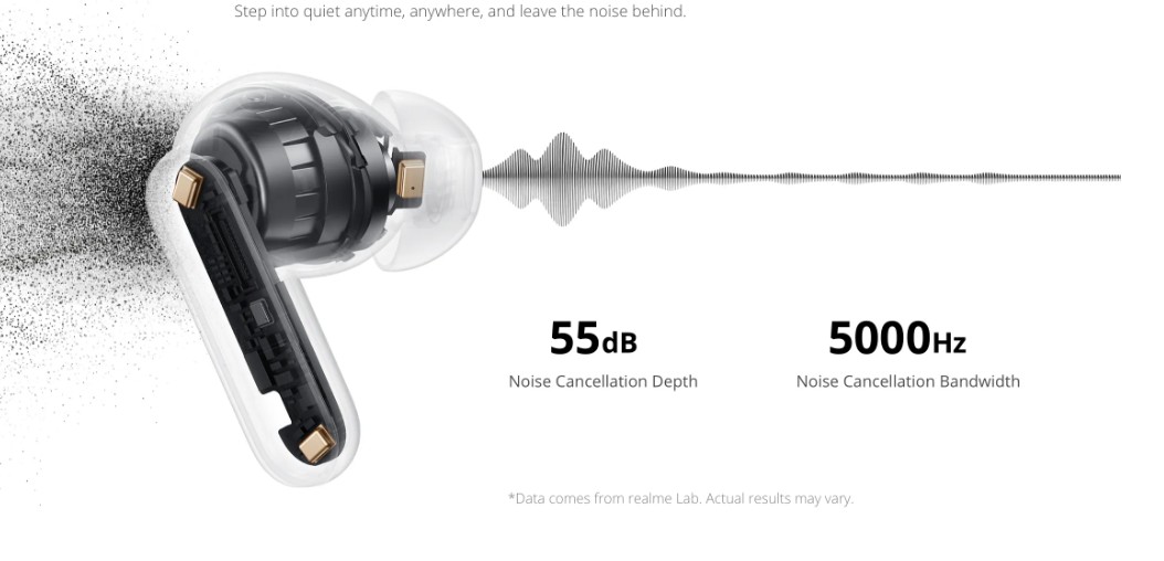 Realme Buds Air8 Pro
