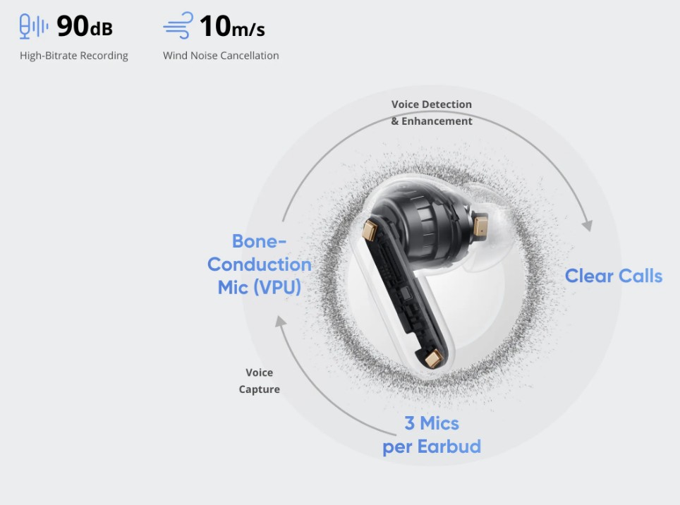 Realme Buds Air8 Pro