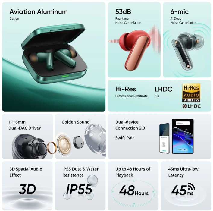 Беспроводные наушники realme Buds Air7 Pro характеристики