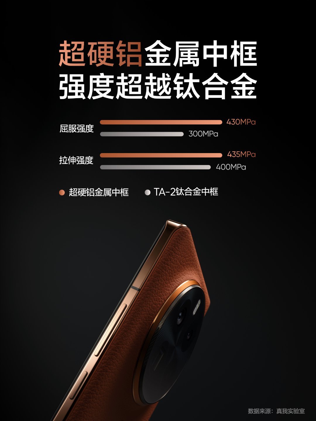 смартфон Realme GT5 Pro
