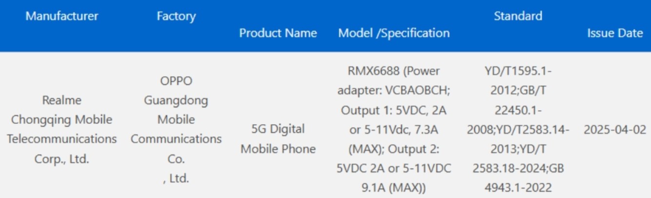 Realme GT7 проходит сертификацию 3C