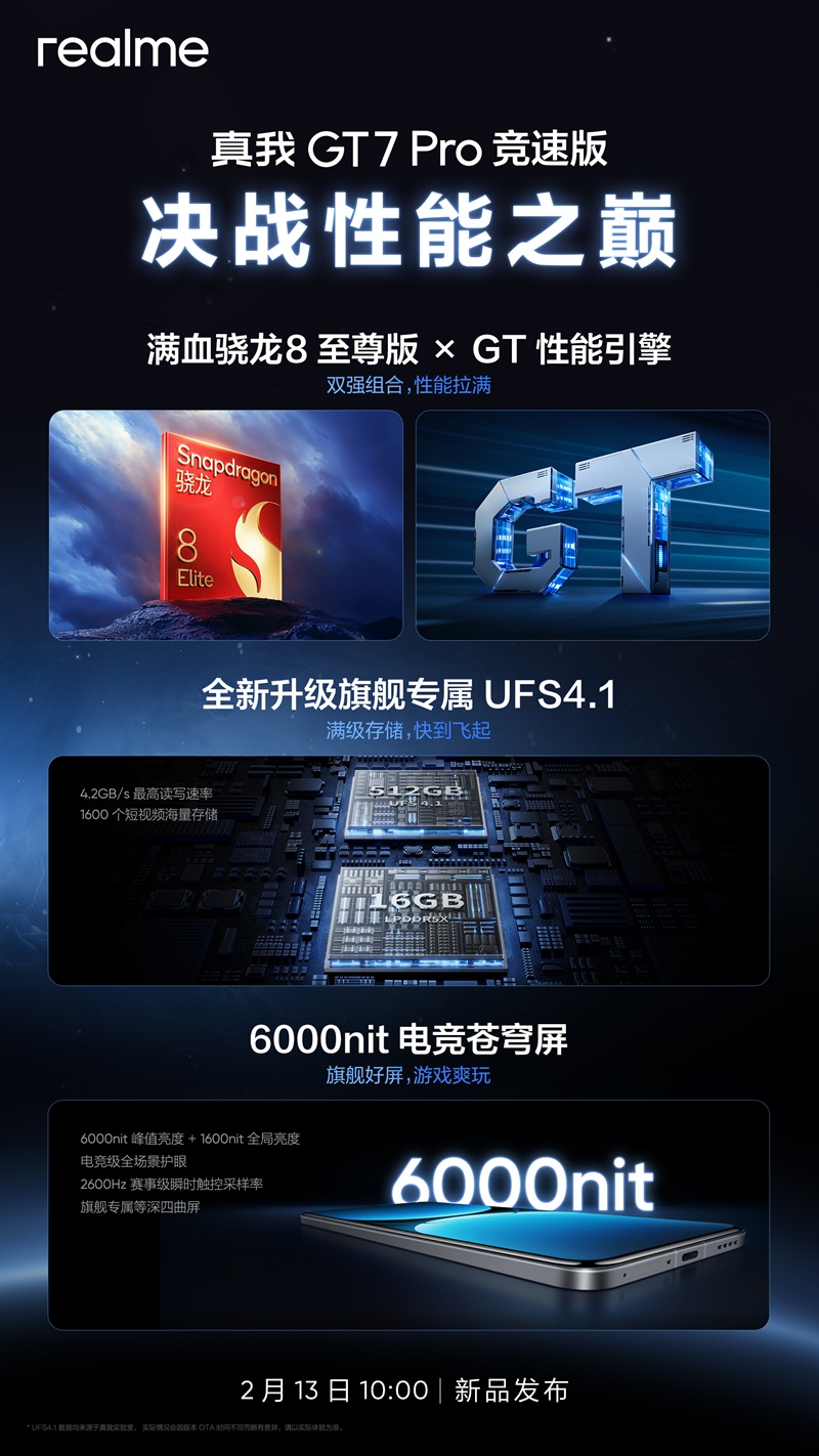 Realme GT7 Pro Racing Edition получит Snapdragon 8 Elite и 16 ГБ оперативной памяти LPDDR5X