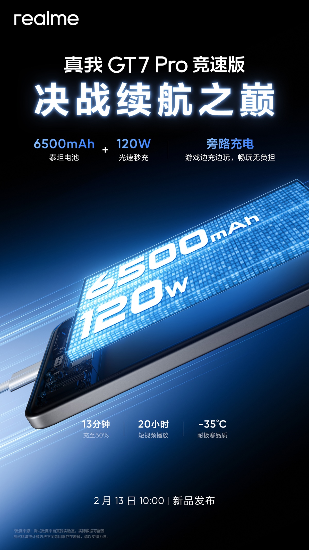 Realme GT7 Pro Racing Edition получит аккумулятор 6500 мАч и скоростную зарядку
