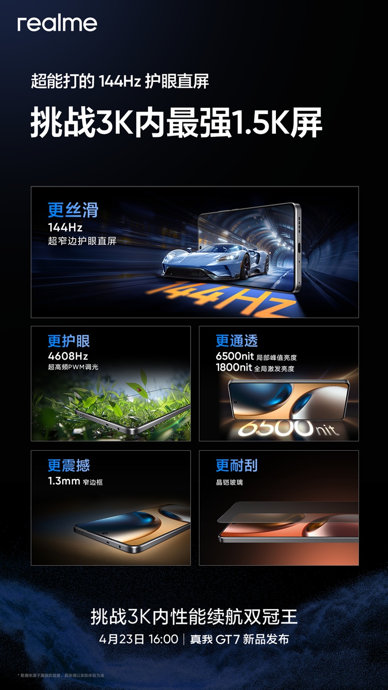 Характеристики дисплея Realme GT7 раскрыты производителем