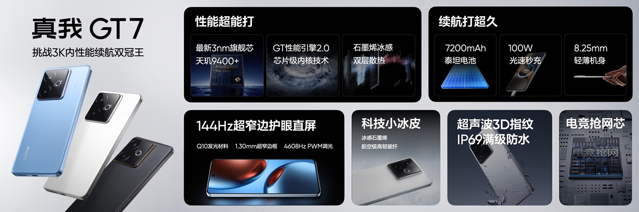 Realme GT7 анонс
