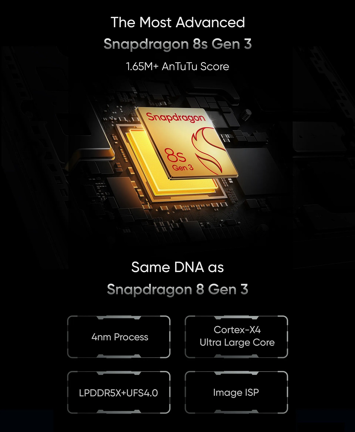 характеристики realme GT6