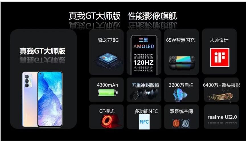 Realme GT Master Edition