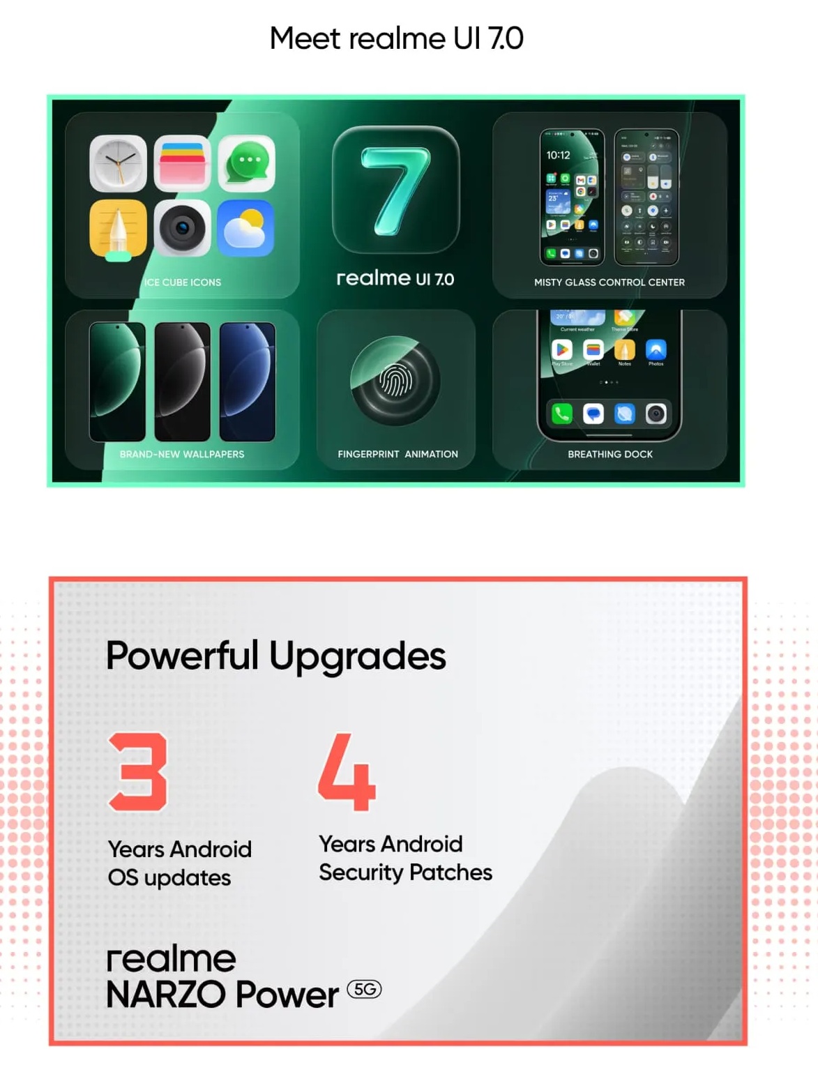 Realme Narzo Power 5G