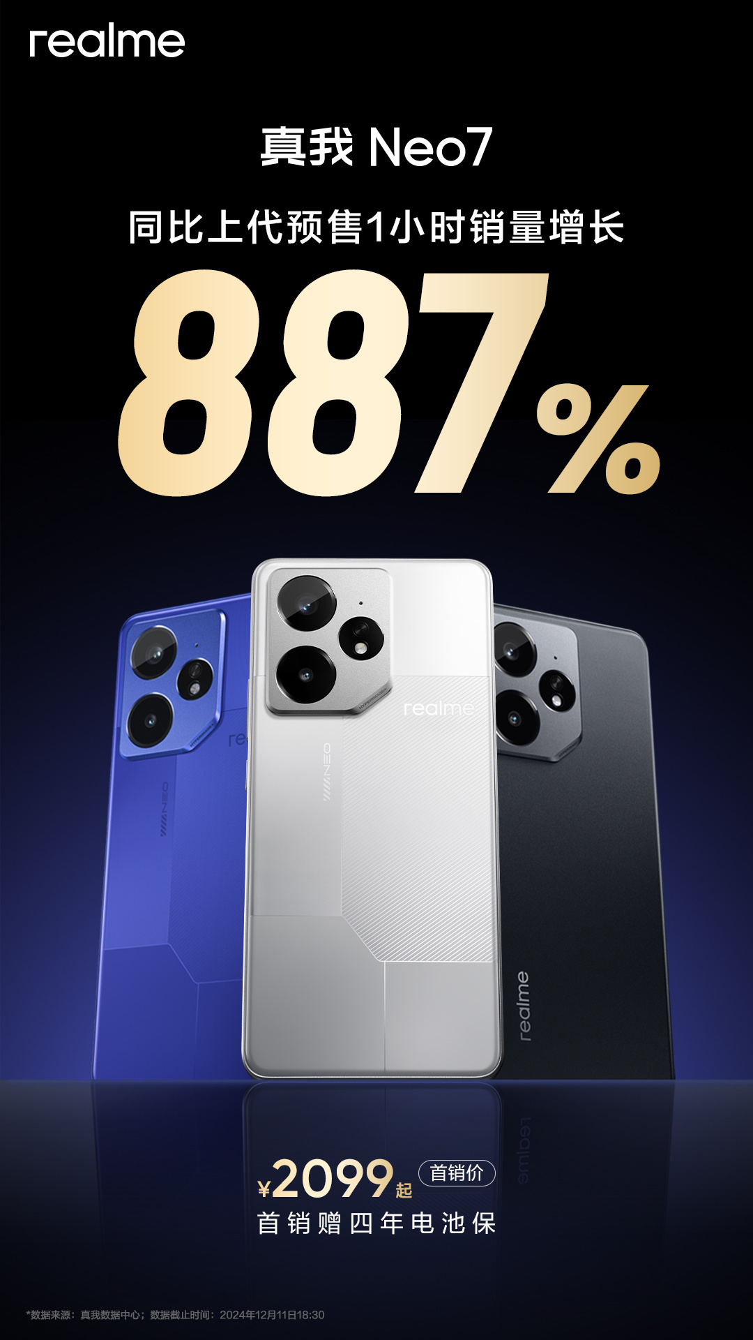 Realme Neo7 обогнал своего предшественника по результатам первых продаж