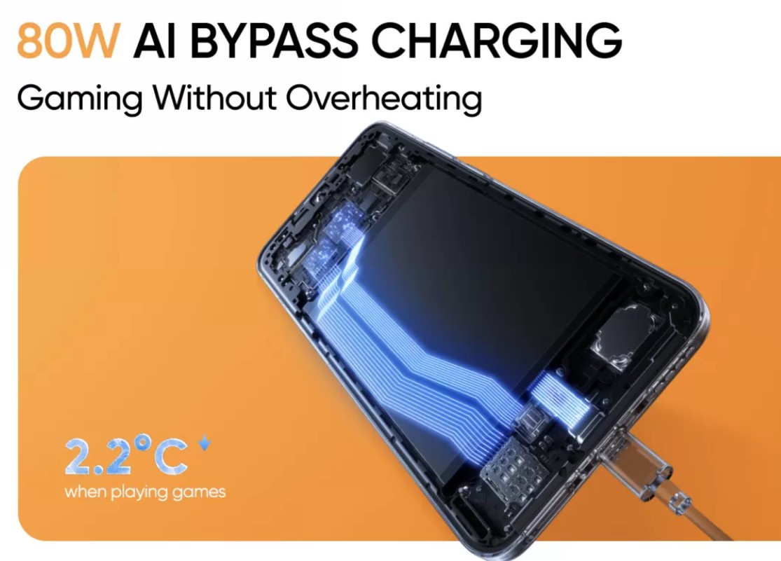 Realme P3 Ultra 5G